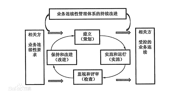 BCM(图1)